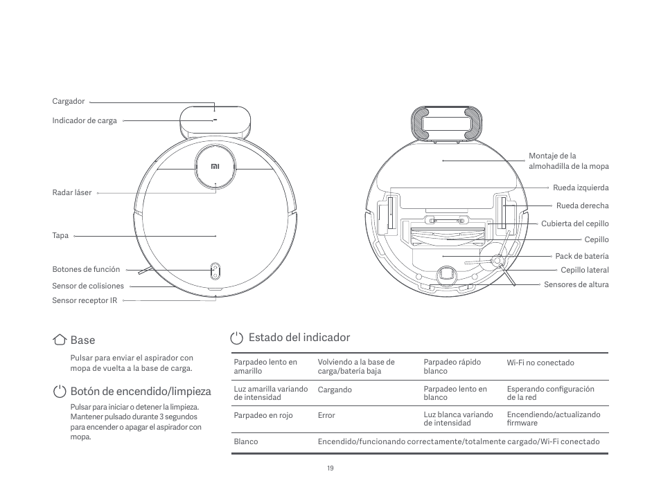 Base, Botón de encendido/limpieza, Estado del indicador | Xiaomi Mi Robot Vacuum-Mop P User Manual | Page 21 / 225