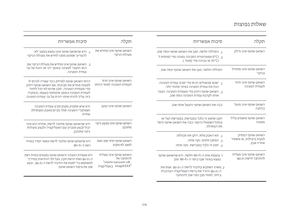 תוצופנ תולאש, תוירשפא תוביס הלקת, תוירשפא תוביס | הלקת | Xiaomi Mi Robot Vacuum-Mop P User Manual | Page 221 / 225