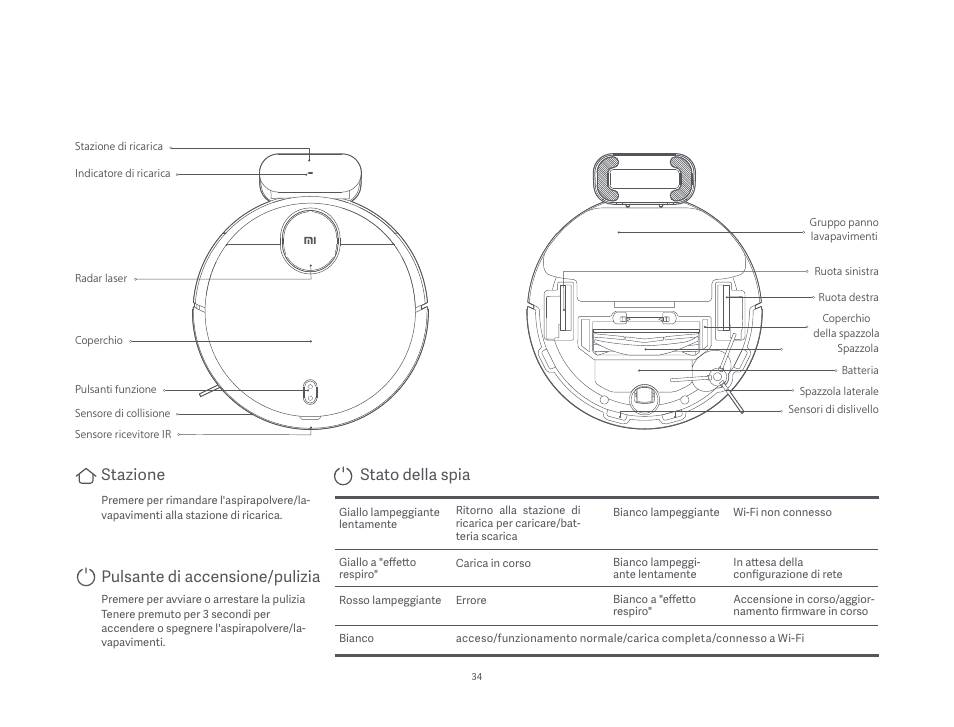 Stato della spia, Stazione, Pulsante di accensione/pulizia | Xiaomi Mi Robot Vacuum-Mop P User Manual | Page 36 / 225
