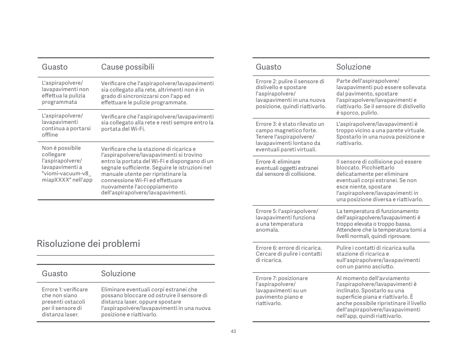 Risoluzione dei problemi, Guasto cause possibili, Guasto soluzione | Xiaomi Mi Robot Vacuum-Mop P User Manual | Page 45 / 225
