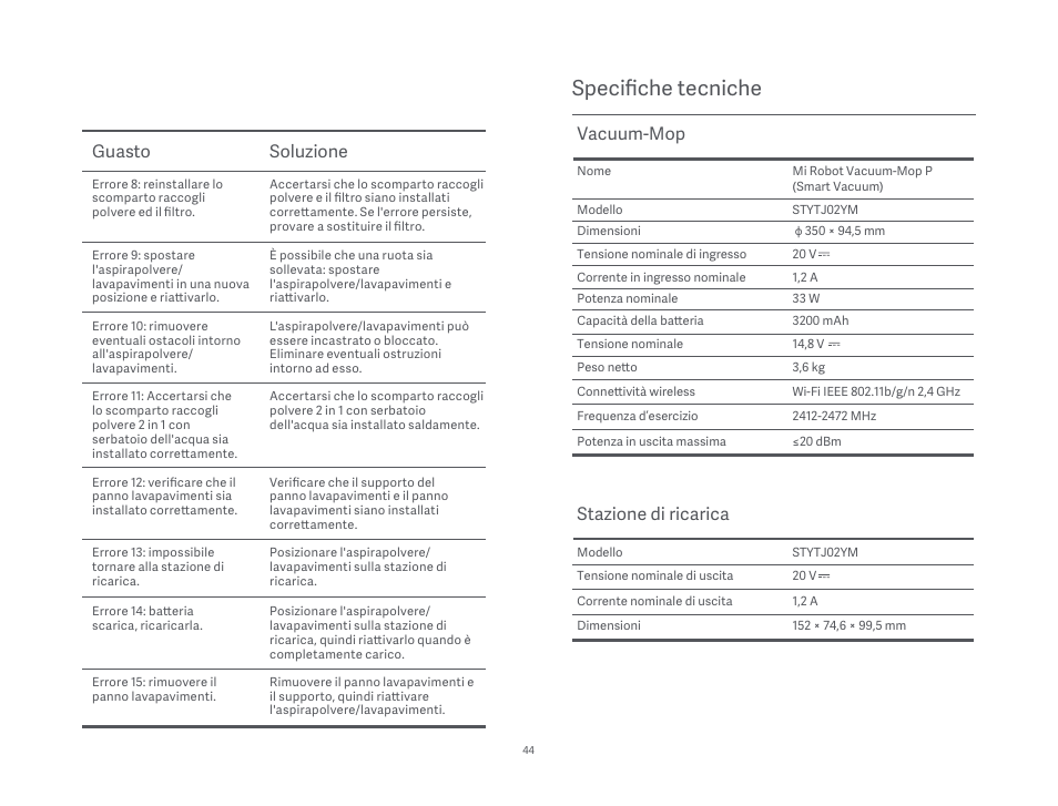 Specifiche tecniche, Guasto soluzione, Vacuum-mop | Stazione di ricarica | Xiaomi Mi Robot Vacuum-Mop P User Manual | Page 46 / 225