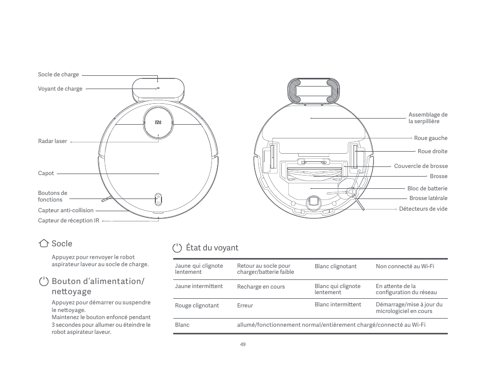 Socle, Bouton d’alimentation/ nettoyage, État du voyant | Xiaomi Mi Robot Vacuum-Mop P User Manual | Page 51 / 225