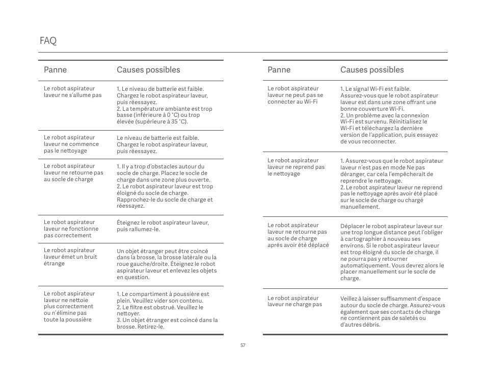 Panne causes possibles panne causes possibles | Xiaomi Mi Robot Vacuum-Mop P User Manual | Page 59 / 225