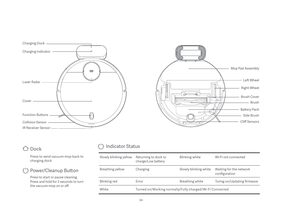 Indicator status, Dock, Power/cleanup button | Xiaomi Mi Robot Vacuum-Mop P User Manual | Page 6 / 225