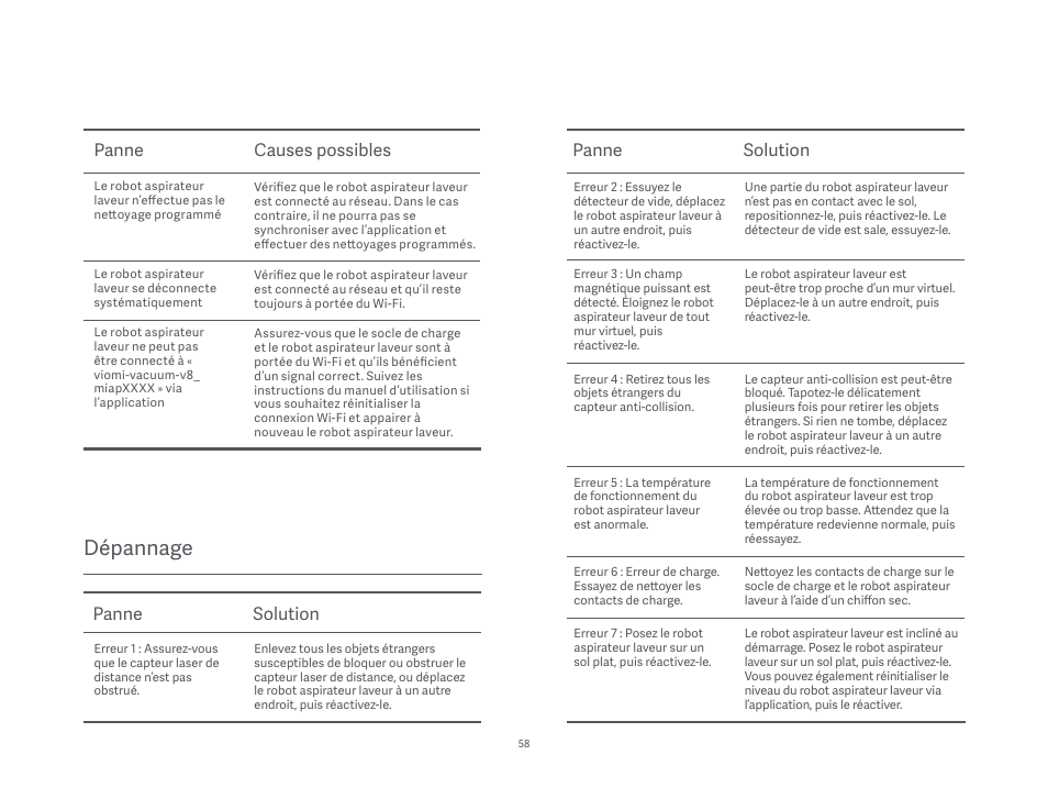 Dépannage, Panne causes possibles, Panne solution | Xiaomi Mi Robot Vacuum-Mop P User Manual | Page 60 / 225