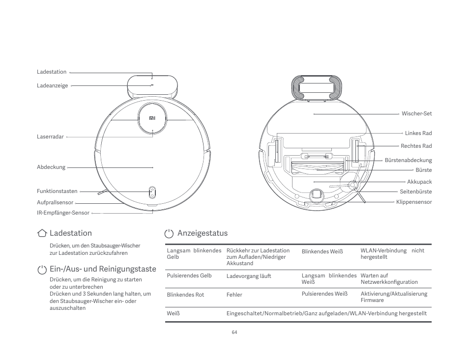 Ladestation, Ein-/aus- und reinigungstaste anzeigestatus | Xiaomi Mi Robot Vacuum-Mop P User Manual | Page 66 / 225