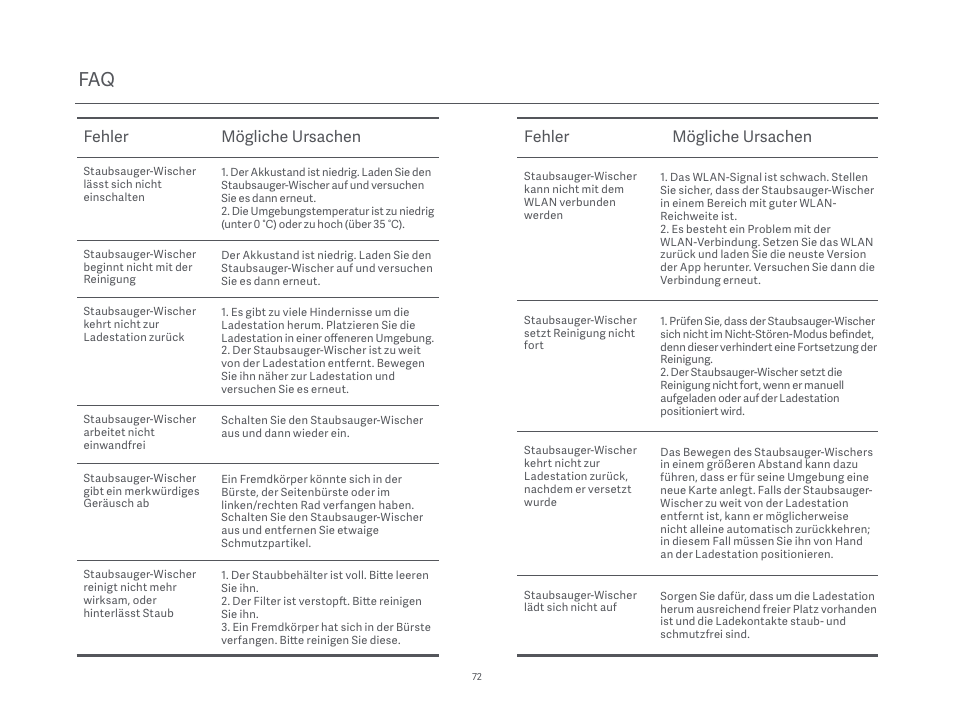 Fehler mögliche ursachen | Xiaomi Mi Robot Vacuum-Mop P User Manual | Page 74 / 225