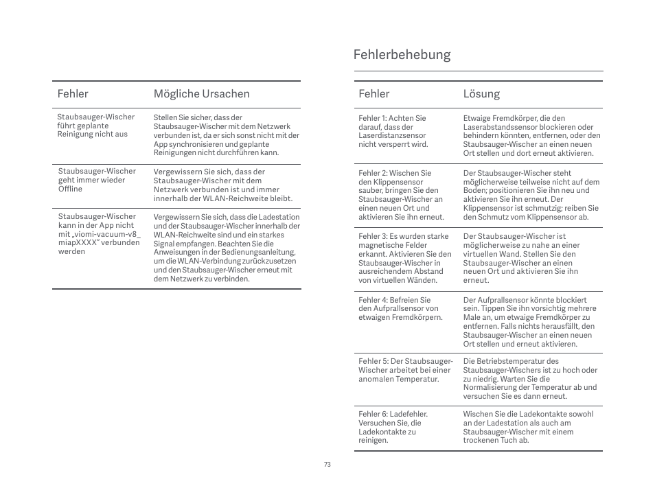 Fehlerbehebung, Fehler mögliche ursachen, Fehler lösung | Xiaomi Mi Robot Vacuum-Mop P User Manual | Page 75 / 225