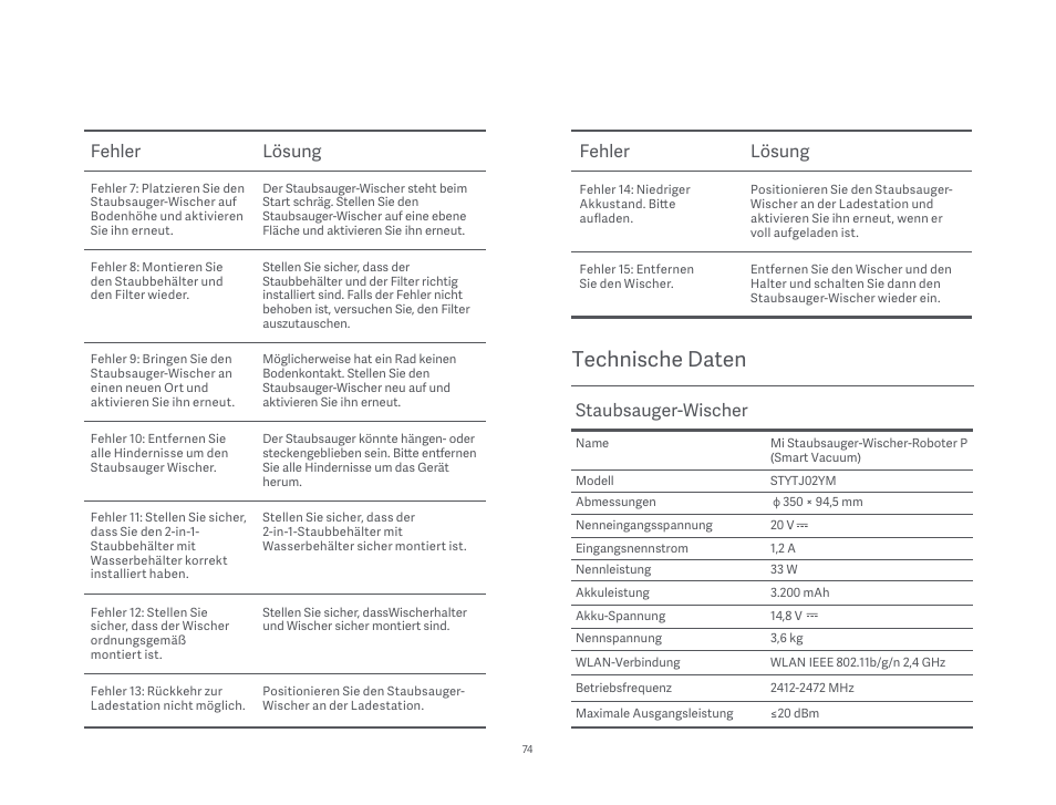 Technische daten, Fehler lösung fehler lösung, Staubsauger-wischer | Xiaomi Mi Robot Vacuum-Mop P User Manual | Page 76 / 225