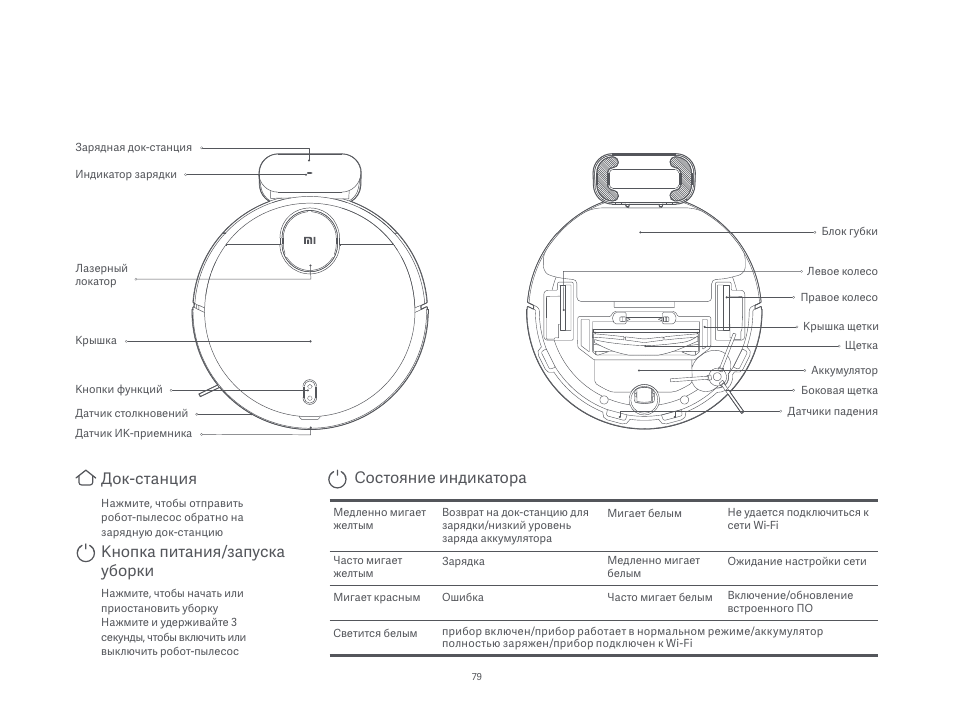 Док-станция, Кнопка питания/запуска уборки состояние индикатора | Xiaomi Mi Robot Vacuum-Mop P User Manual | Page 81 / 225