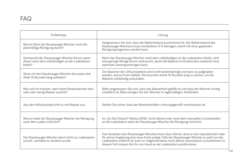 Xiaomi Mi Robot Vacuum-Mop 2 Pro+ User Manual | Page 169 / 219