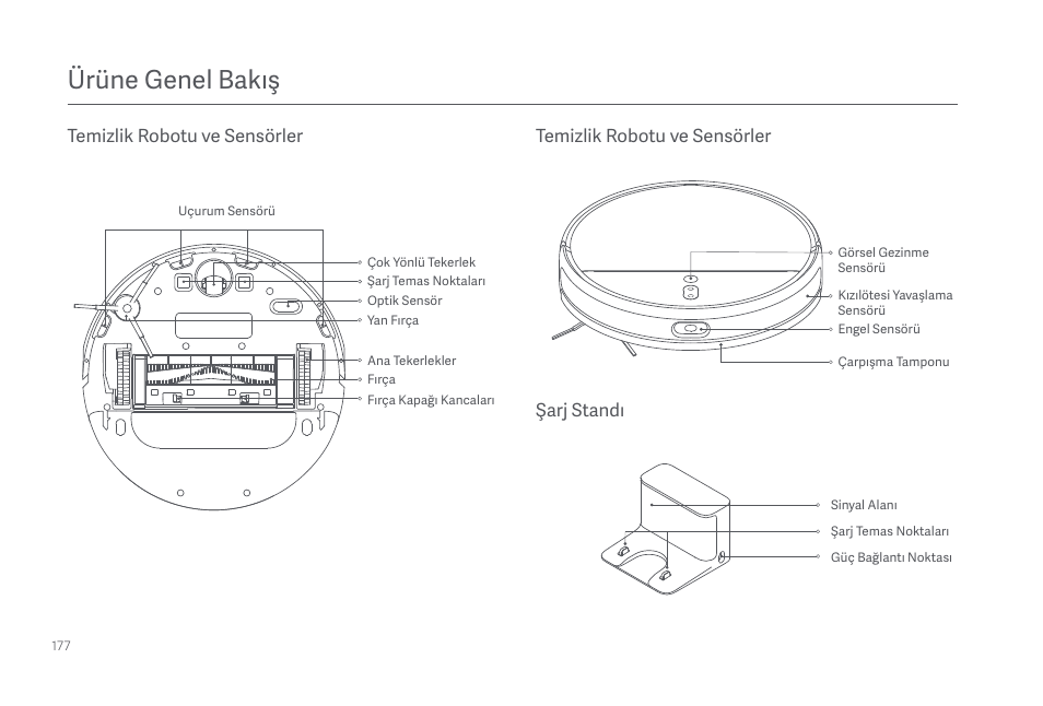 Ürüne genel bakış, Temizlik robotu ve sensörler, Temizlik robotu ve sensörler şarj standı | Xiaomi Mi Robot Vacuum-Mop 2 Pro+ User Manual | Page 178 / 219