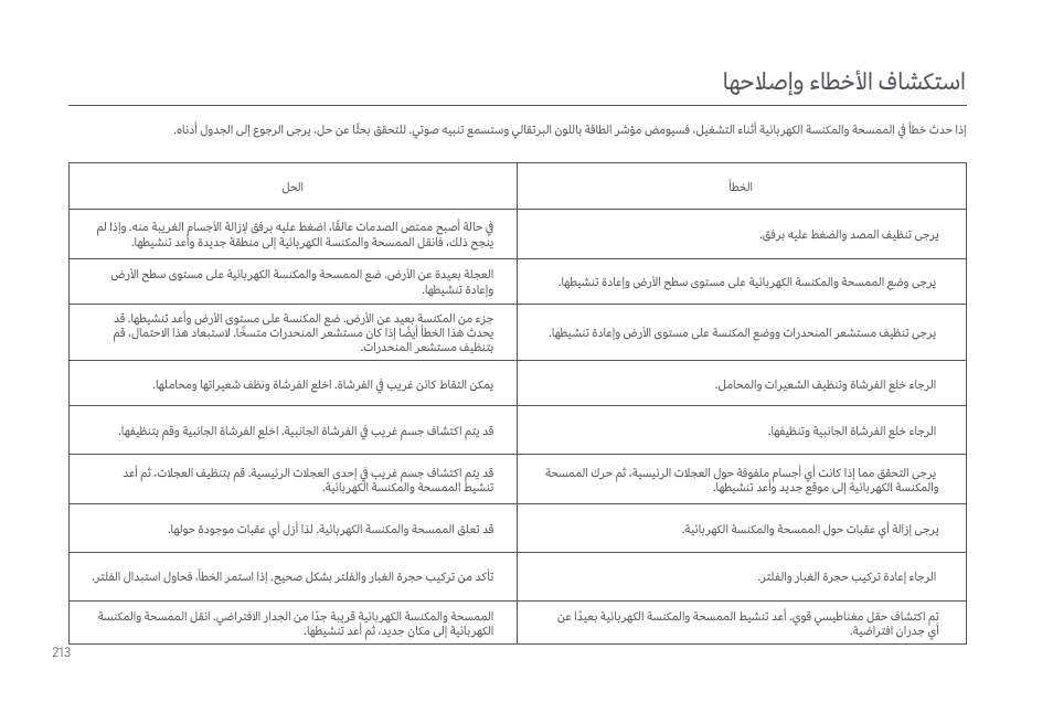 اهحلاصإو ءاطخلأا فاشكتسا | Xiaomi Mi Robot Vacuum-Mop 2 Pro+ User Manual | Page 214 / 219