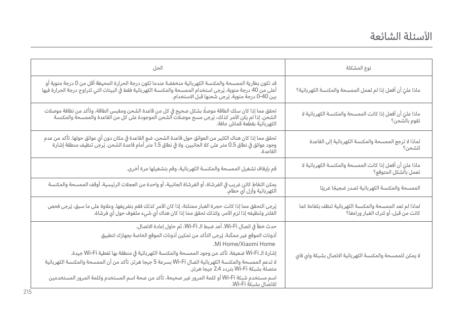 ةعئاشلا ةلئسلأا | Xiaomi Mi Robot Vacuum-Mop 2 Pro+ User Manual | Page 216 / 219