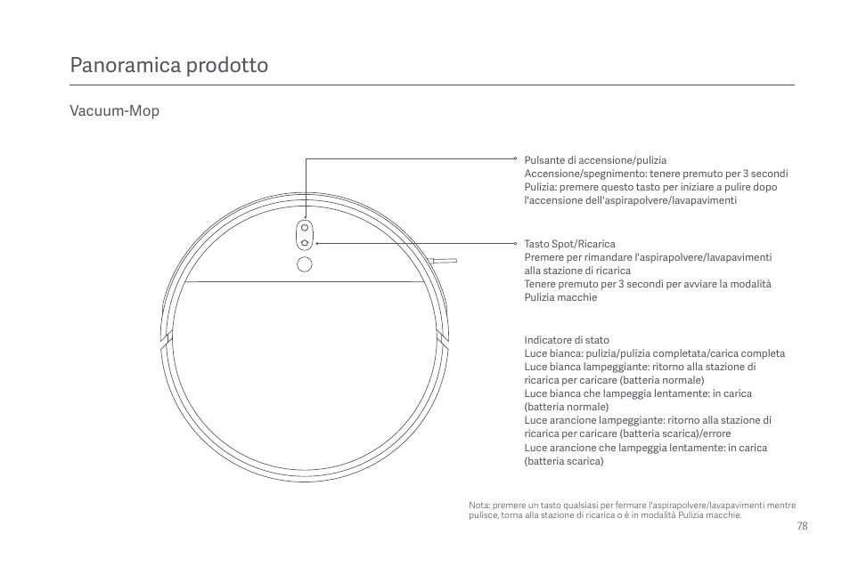 Panoramica prodotto, Vacuum-mop | Xiaomi Mi Robot Vacuum-Mop 2 Pro+ User Manual | Page 79 / 219