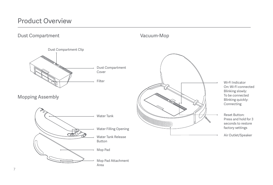 Product overview, Dust compartment mopping assembly vacuum-mop | Xiaomi Mi Robot Vacuum-Mop 2 Pro+ User Manual | Page 8 / 219