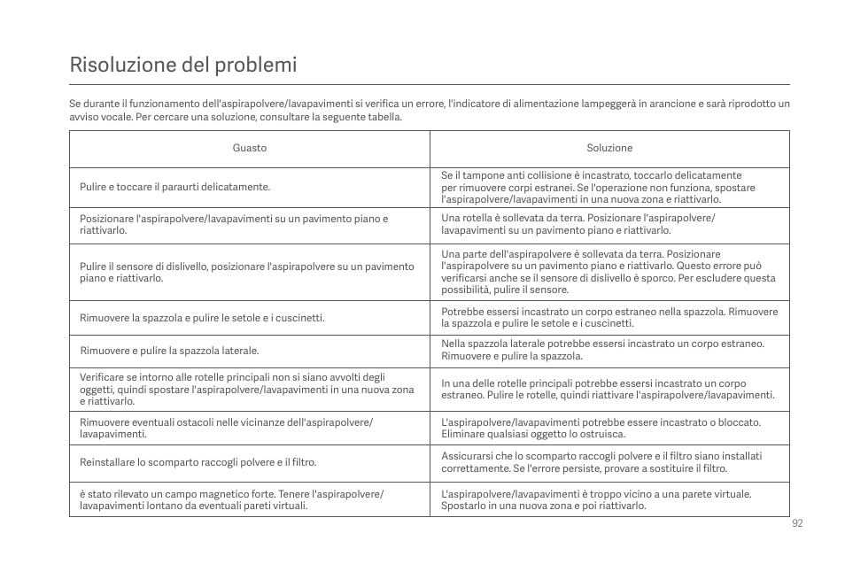 Risoluzione del problemi | Xiaomi Mi Robot Vacuum-Mop 2 Pro+ User Manual | Page 93 / 219