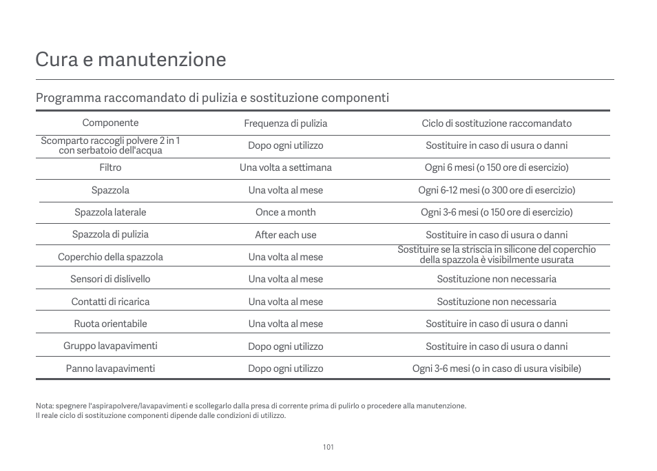 Cura e manutenzione | Xiaomi Mi Robot Vacuum-Mop Essential User Manual | Page 103 / 327