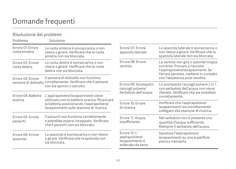 Domande frequenti | Xiaomi Mi Robot Vacuum-Mop Essential User Manual | Page 107 / 327