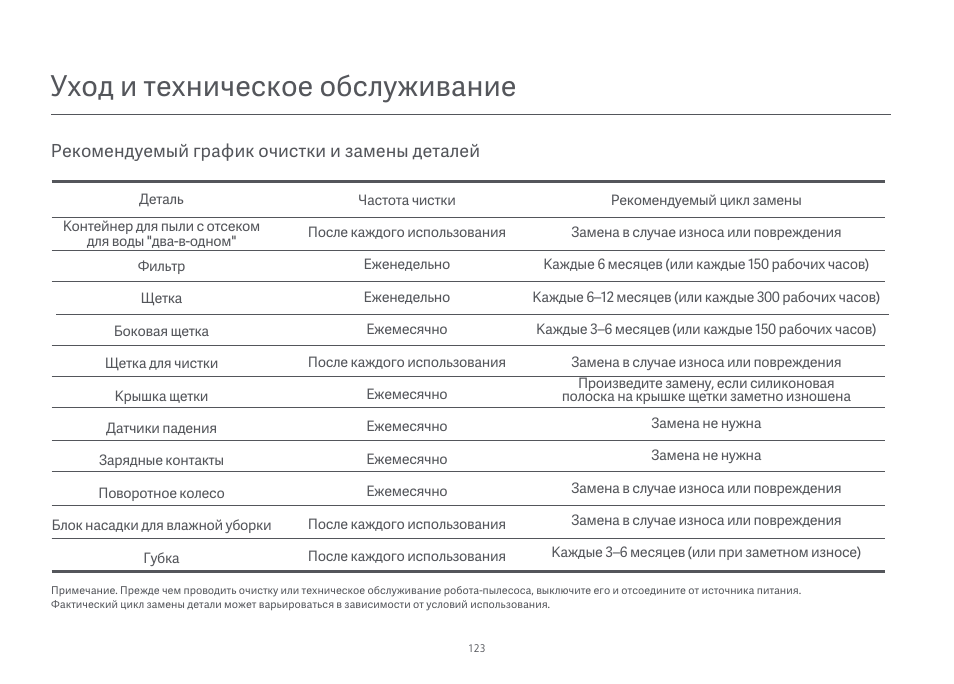 Уход и техническое обслуживание | Xiaomi Mi Robot Vacuum-Mop Essential User Manual | Page 125 / 327