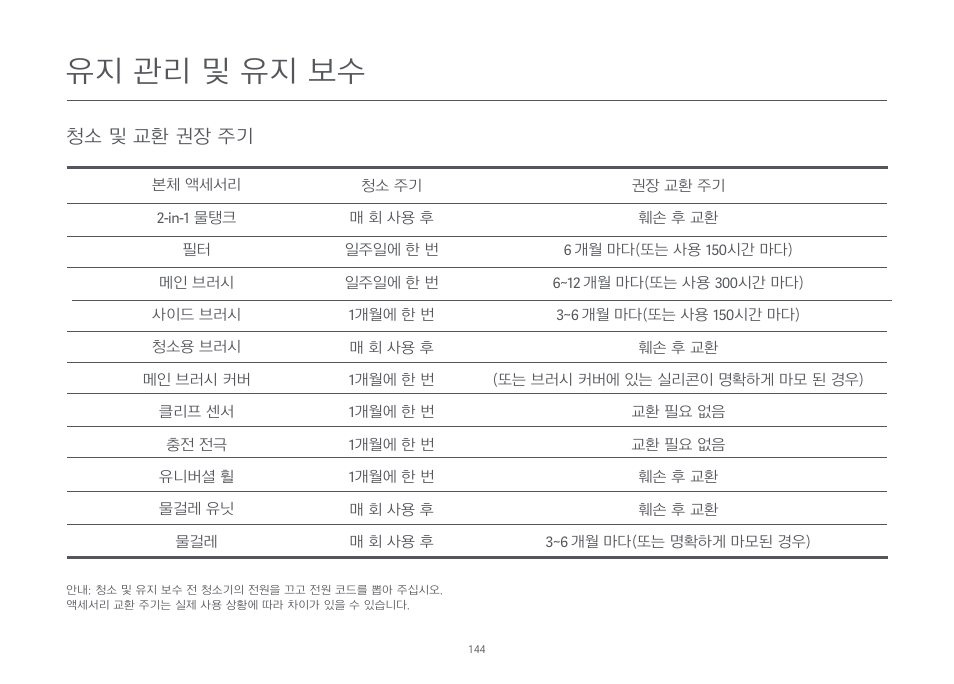 유지 관리 및 유지 보수 | Xiaomi Mi Robot Vacuum-Mop Essential User Manual | Page 146 / 327