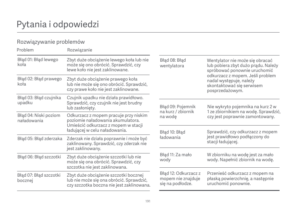 Pytania i odpowiedzi | Xiaomi Mi Robot Vacuum-Mop Essential User Manual | Page 193 / 327