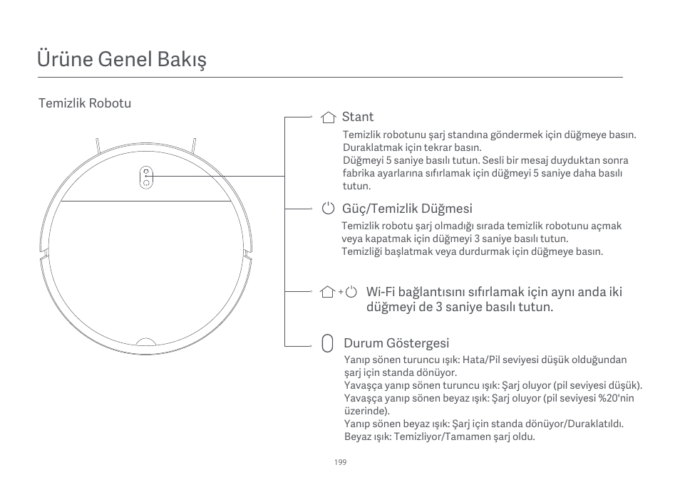 Ürüne genel bakış | Xiaomi Mi Robot Vacuum-Mop Essential User Manual | Page 201 / 327