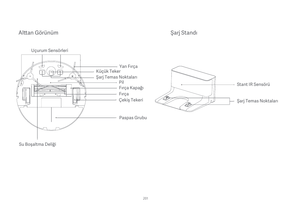 Xiaomi Mi Robot Vacuum-Mop Essential User Manual | Page 203 / 327