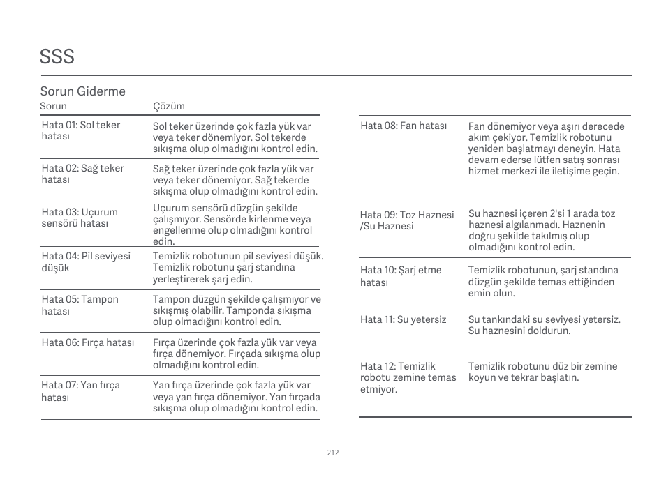 Xiaomi Mi Robot Vacuum-Mop Essential User Manual | Page 214 / 327