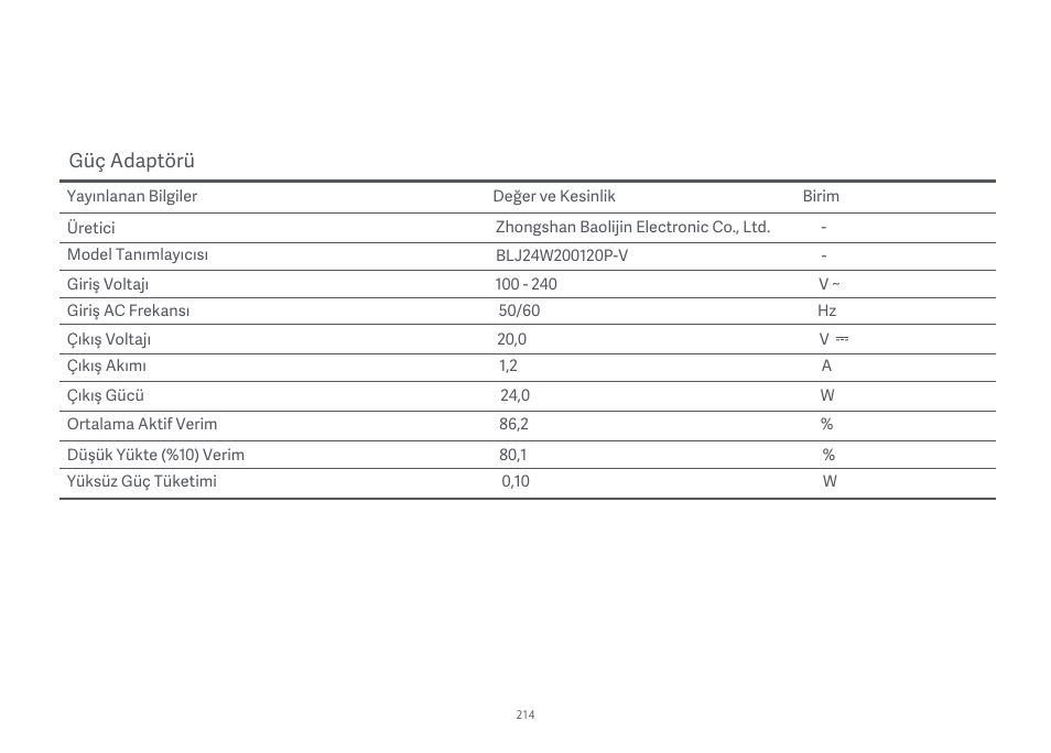 Xiaomi Mi Robot Vacuum-Mop Essential User Manual | Page 216 / 327