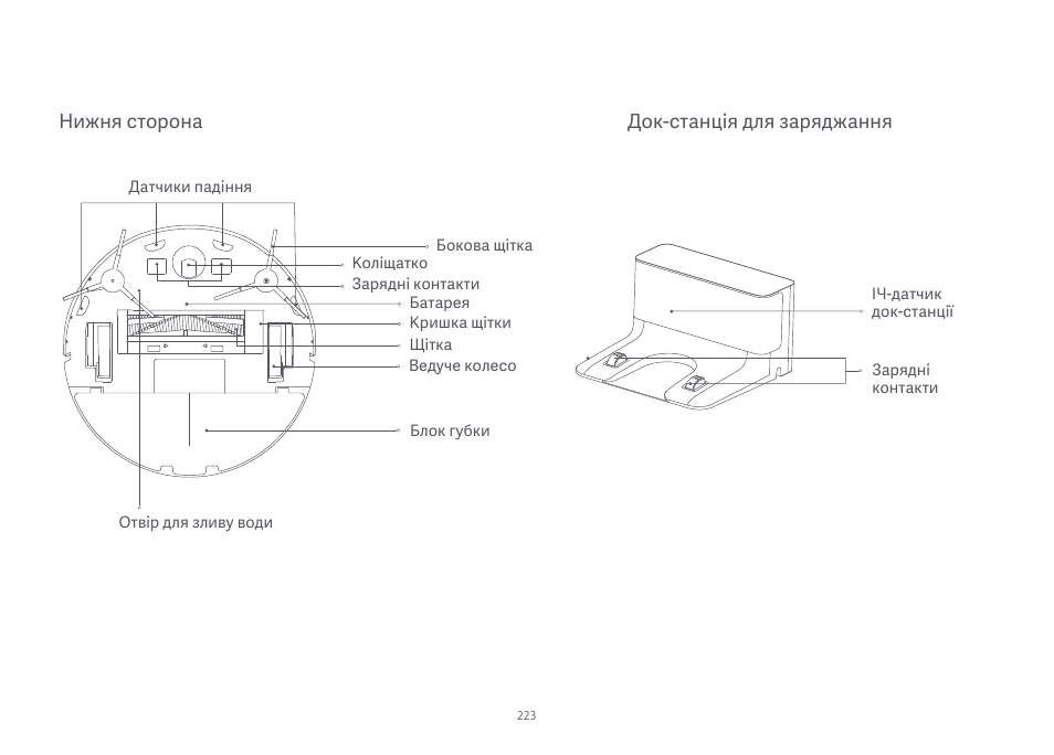 Xiaomi Mi Robot Vacuum-Mop Essential User Manual | Page 225 / 327