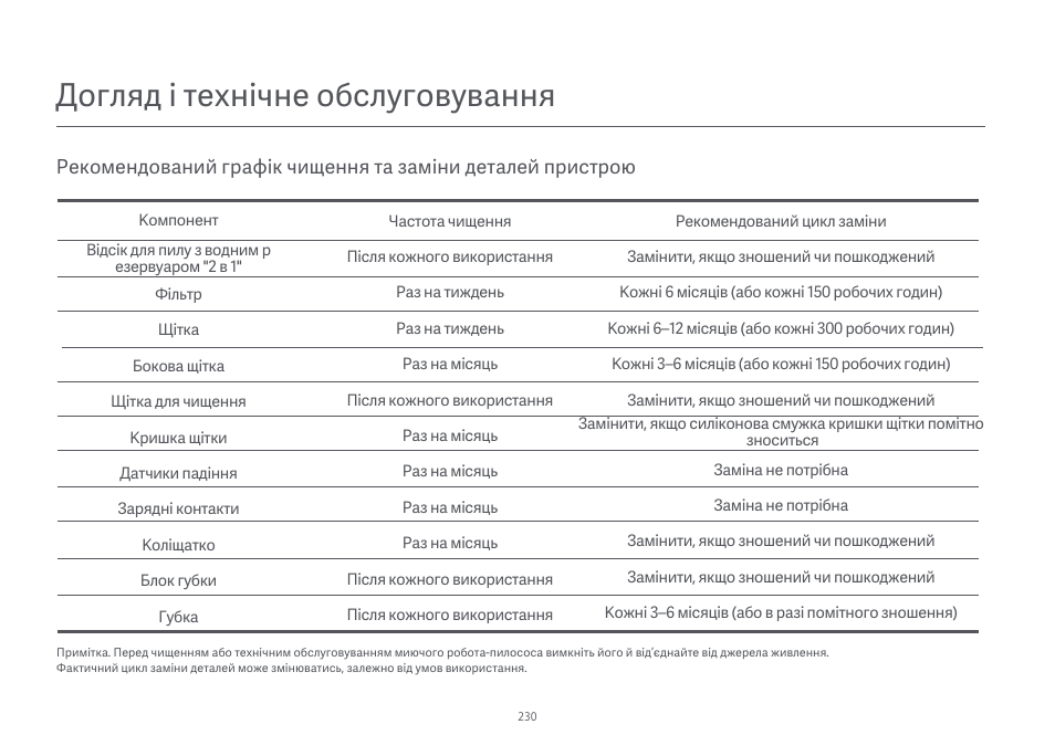 Догляд і технічне обслуговування | Xiaomi Mi Robot Vacuum-Mop Essential User Manual | Page 232 / 327