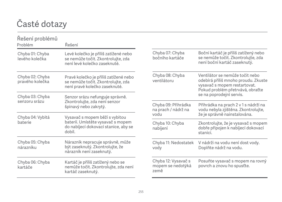 Časté dotazy | Xiaomi Mi Robot Vacuum-Mop Essential User Manual | Page 257 / 327