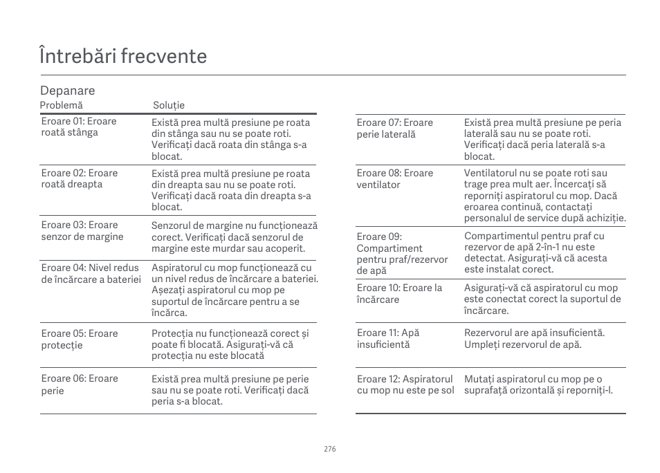 Întrebări frecvente | Xiaomi Mi Robot Vacuum-Mop Essential User Manual | Page 279 / 327