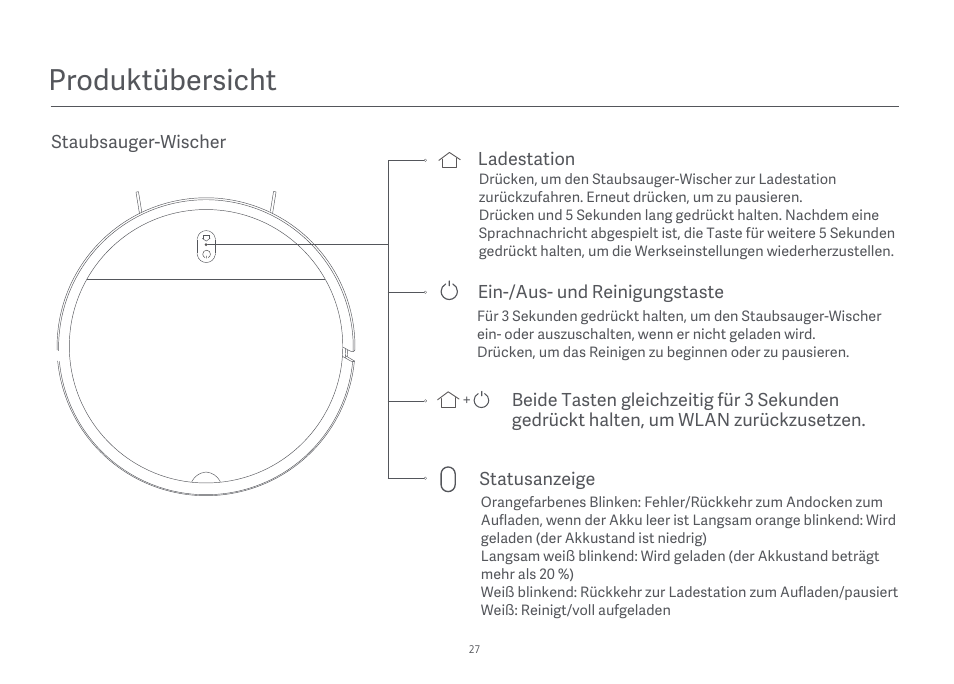 Produktübersicht | Xiaomi Mi Robot Vacuum-Mop Essential User Manual | Page 29 / 327