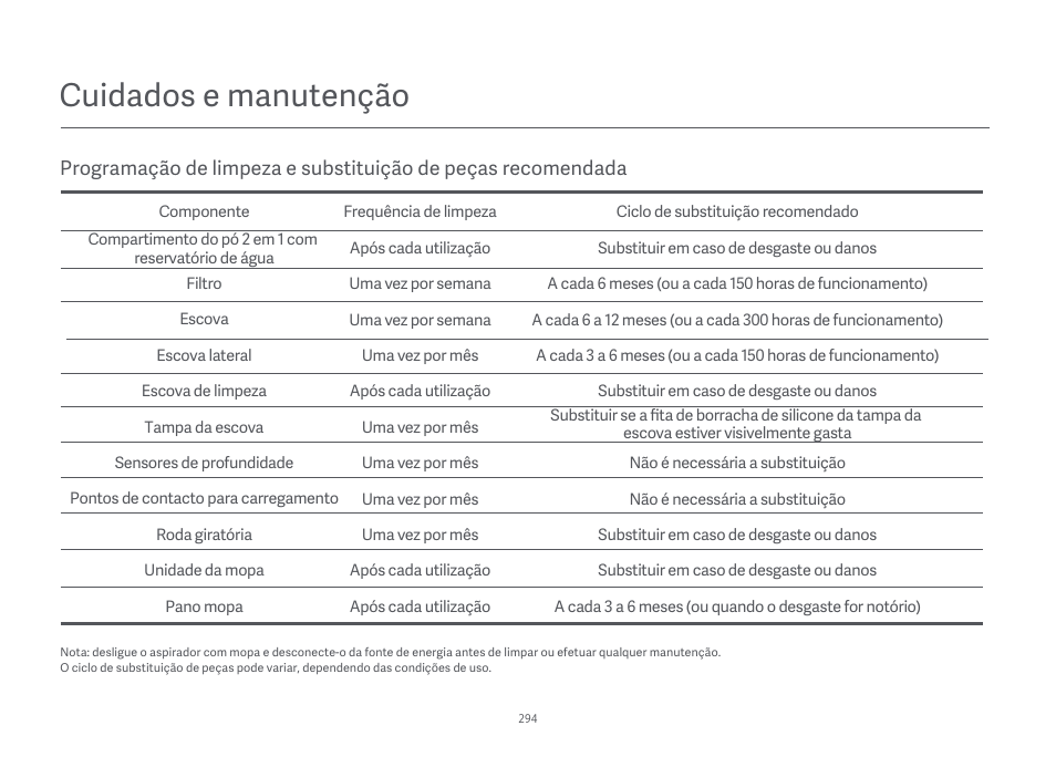 Cuidados e manutenção | Xiaomi Mi Robot Vacuum-Mop Essential User Manual | Page 297 / 327