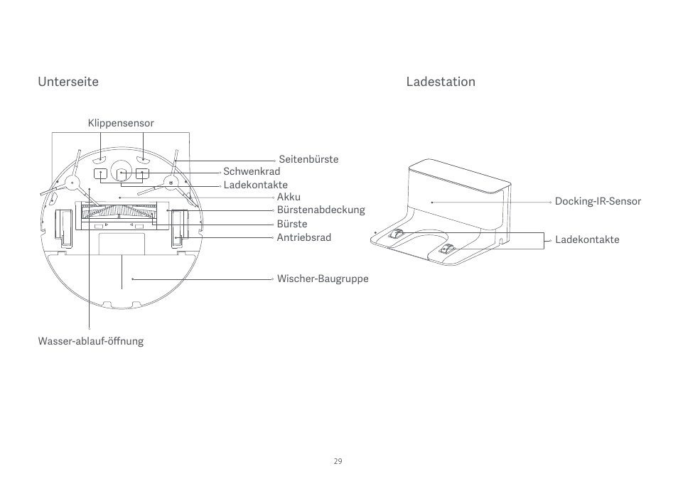 Xiaomi Mi Robot Vacuum-Mop Essential User Manual | Page 31 / 327