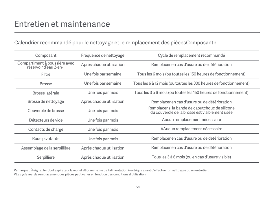 Entretien et maintenance | Xiaomi Mi Robot Vacuum-Mop Essential User Manual | Page 60 / 327