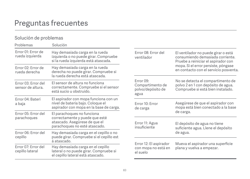 Preguntas frecuentes | Xiaomi Mi Robot Vacuum-Mop Essential User Manual | Page 85 / 327