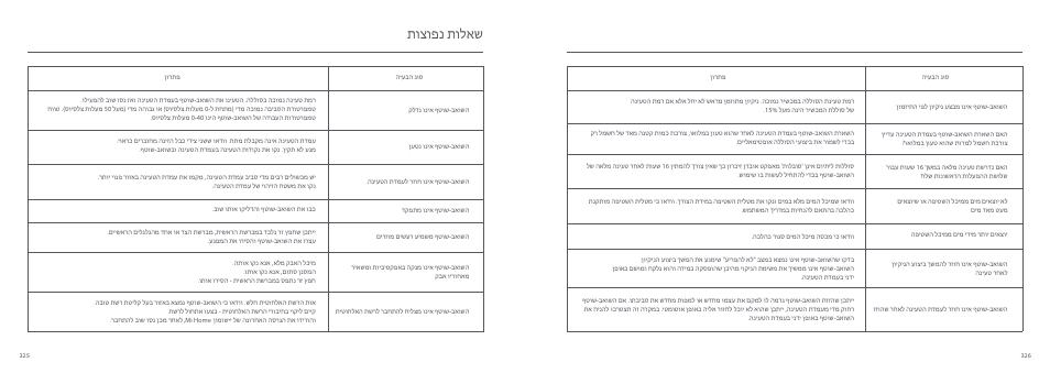 תוצופנ תולאש | Xiaomi Mi Robot Vacuum-Mop User Manual | Page 169 / 182