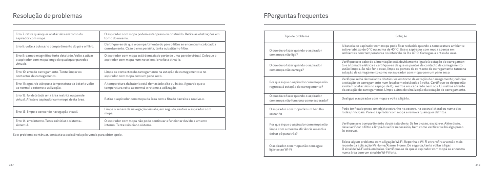 Resolução de problemas, Fperguntas frequentes | Xiaomi Mi Robot Vacuum-Mop User Manual | Page 180 / 182