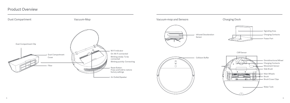 Product overview | Xiaomi Mi Robot Vacuum-Mop User Manual | Page 5 / 182