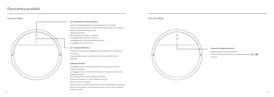 Panoramica prodotto, Vacuum-mop | Xiaomi Mi Robot Vacuum-Mop User Manual | Page 50 / 182