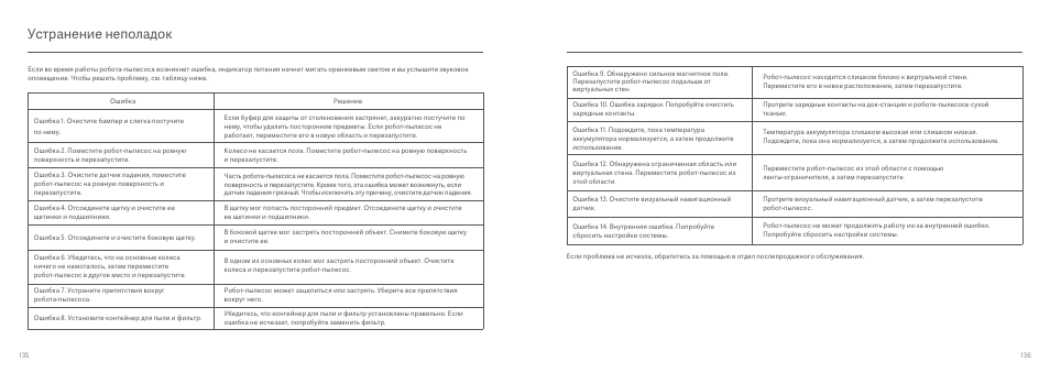 Устранение неполадок | Xiaomi Mi Robot Vacuum-Mop User Manual | Page 70 / 182