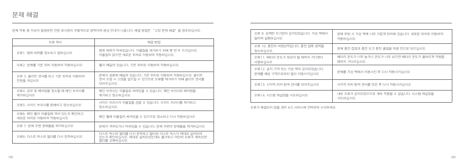 문제 해결 | Xiaomi Mi Robot Vacuum-Mop User Manual | Page 82 / 182