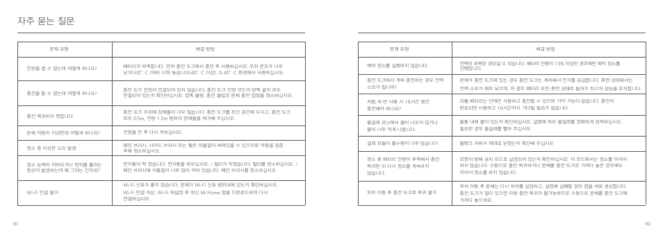 자주 묻는 질문 | Xiaomi Mi Robot Vacuum-Mop User Manual | Page 83 / 182