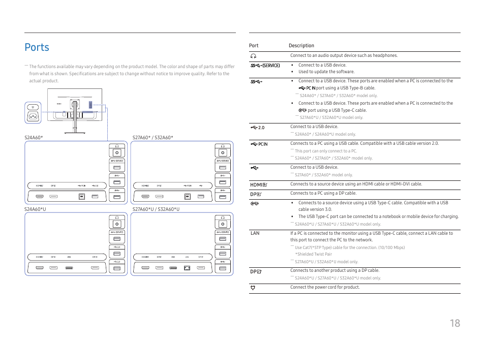 Ports, Ports 18, 18 ports | Samsung S27A600UUN 27" 16:9 FreeSync QHD HDR IPS Monitor User Manual | Page 18 / 47