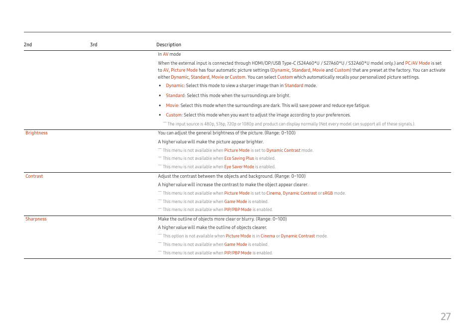 Samsung S27A600UUN 27" 16:9 FreeSync QHD HDR IPS Monitor User Manual | Page 27 / 47