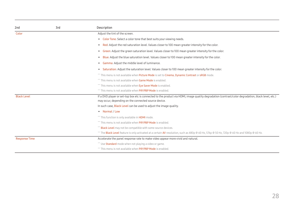 Samsung S27A600UUN 27" 16:9 FreeSync QHD HDR IPS Monitor User Manual | Page 28 / 47