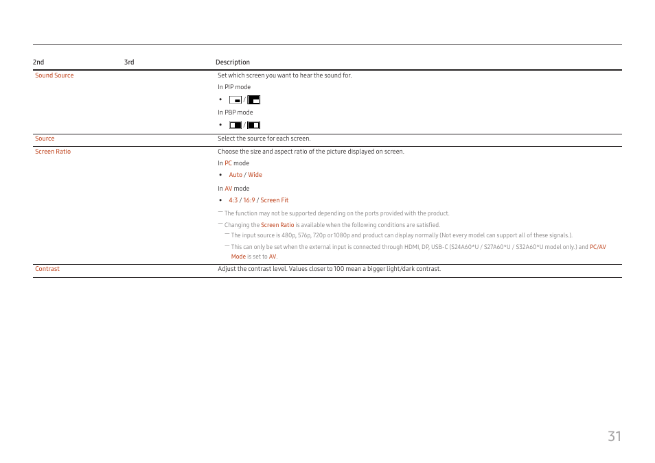 Samsung S27A600UUN 27" 16:9 FreeSync QHD HDR IPS Monitor User Manual | Page 31 / 47